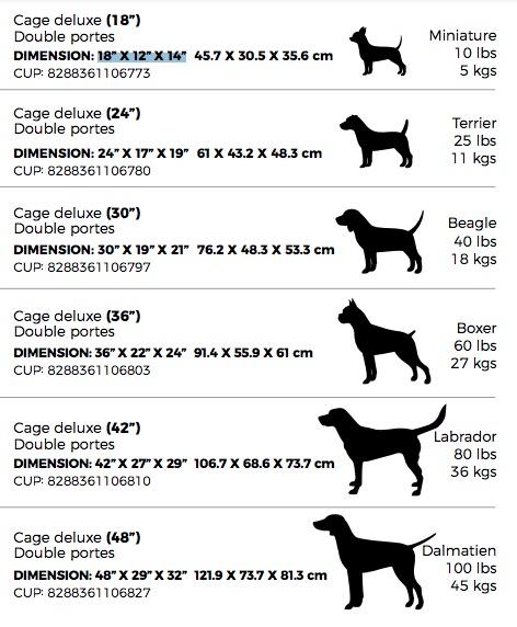 Cage métallique pour chien. 36” X 22” X 24” For Sale